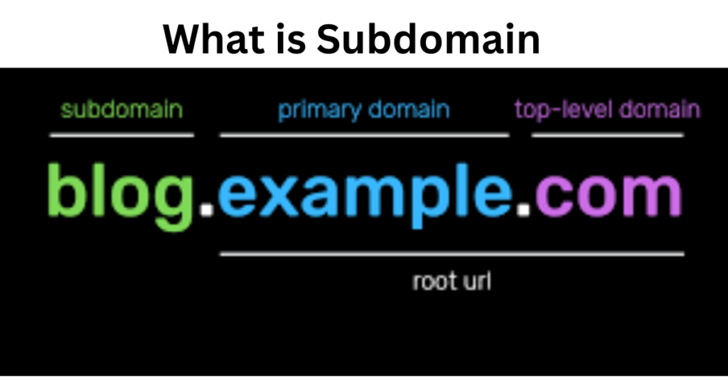 What is Subdomain